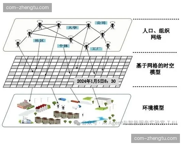 赛场应急疏散模拟算法优化 疏散指令分发实现差异化